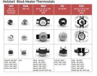 RSU10, Thermostat, Hotstart 100-120 deg. RSU10, Thermostat, Hotstart 100-120 deg.